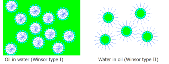 Micro_Macro Emulsions_2